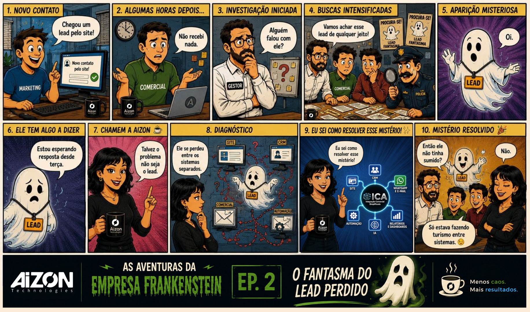 Editorial Gibi — Página 2